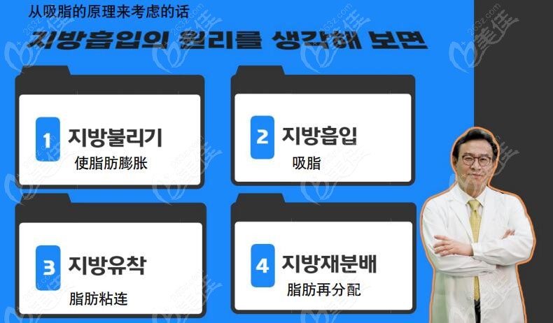 FQline Plastic Surgery recommended for Leg Liposuction– No Need to Wear Compression Garments by Dr. Chang-Zhu Xu